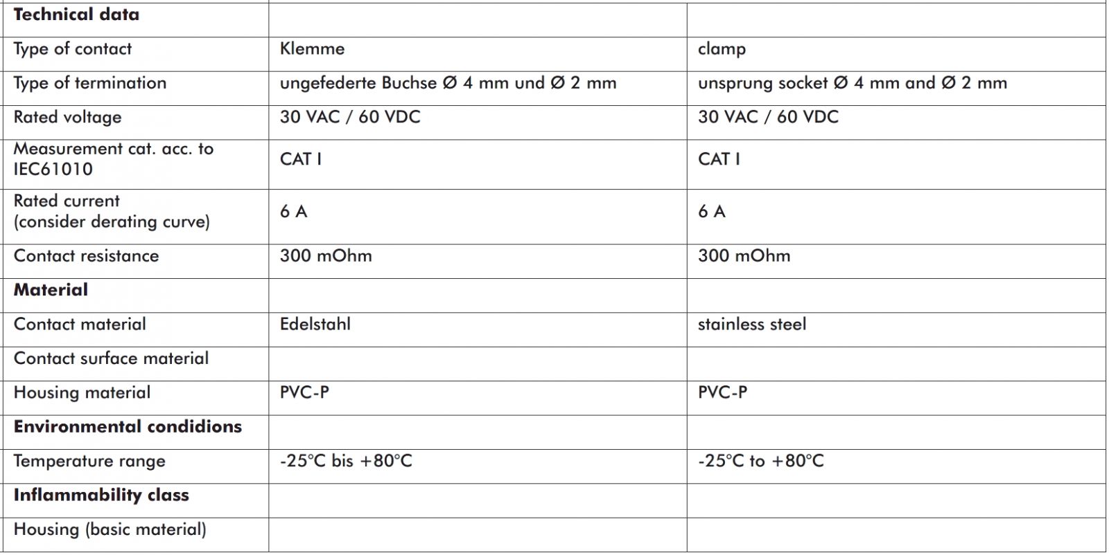 תנינים מבודדים לאלקטרוניקה HIRSCHMANN 931272101 AGF 2